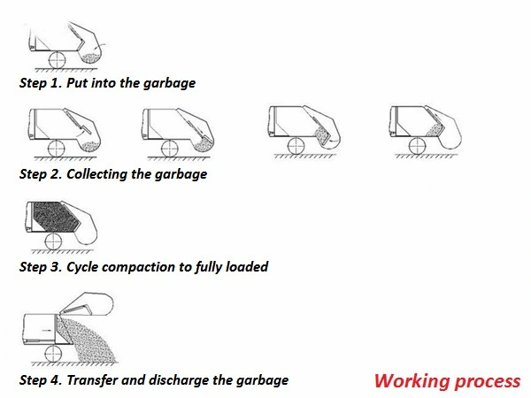 HOWO 6X4 23cbm Compression Waste Disposal Garbage Compactor Truck