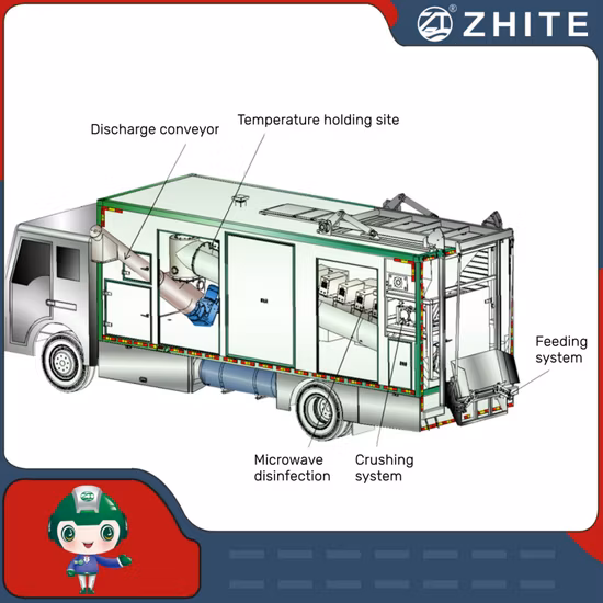 Équipement d'élimination des déchets médicaux à micro-ondes pour le traitement des déchets d'hôpital/clinique